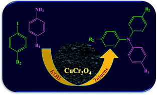 Graphical abstract: C–N cross-coupling reaction catalysed by reusable CuCr2O4 nanoparticles under ligand-free conditions: a highly efficient synthesis of triarylamines