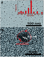 Graphical abstract: Pure carbon nanodots for excellent photocatalytic hydrogen generation