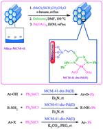 Graphical abstract: Anchoring of Pd(ii) complex in functionalized MCM-41 as an efficient and recoverable novel nano catalyst in C–C, C–O and C–N coupling reactions using Ph3SnCl