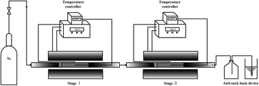 Graphical abstract: Characteristics of a CaSO4 oxygen carrier for chemical-looping combustion: reaction with polyvinylchloride pyrolysis gases in a two-stage reactor