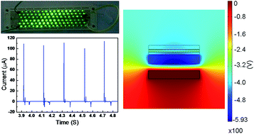 Graphical abstract: Enhanced output-power of nanogenerator by modifying PDMS film with lateral ZnO nanotubes and Ag nanowires