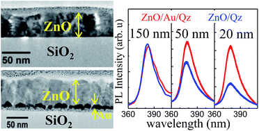 Graphical abstract: Effect of defects and film thickness on the optical properties of ZnO–Au hybrid films
