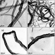 Graphical abstract: Ionic liquid functionalization – an effective way to tune carbon dioxide adsorption properties of carbon nanotubes