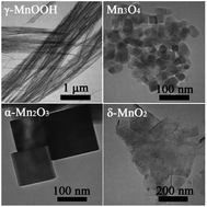 Graphical abstract: Manganese oxide nanostructures: low-temperature selective synthesis and thermal conversion