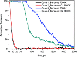 Graphical abstract: Reactive molecular dynamics simulation of the pyrolysis and combustion of benzene: ultrahigh temperature and oxygen-induced enhancement of initiation pathways and their effect on carbon black generation