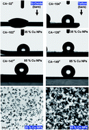 Graphical abstract: Roughness controlled superhydrophobicity on single nanometer length scale with metal nanoparticles