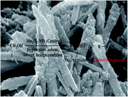 Graphical abstract: Fabrication of Mn2O3 nanorods: an efficient catalyst for selective transformation of alcohols to aldehydes