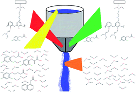 Graphical abstract: Calix[4]arene amine modified silica: from fundamentals to new recyclable materials for the removal of chlorophenoxy acids from water