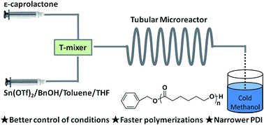 Graphical abstract: Sn(OTf)2 catalyzed continuous flow ring-opening polymerization of ε-caprolactone