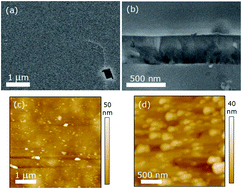 Graphical abstract: Bipolar resistive switching behavior of CaTiO3 films grown by hydrothermal epitaxy