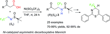 Graphical abstract: Ni-catalyzed asymmetric decarboxylative Mannich reaction for the synthesis of β-trifluoromethyl-β-amino ketones