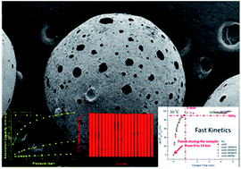 Graphical abstract: Surface-modified spherical activated carbon materials for pre-combustion carbon dioxide capture