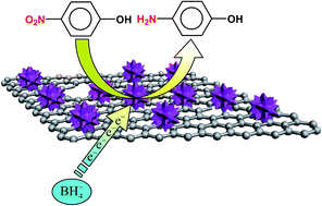 Graphical abstract: Facile preparation of reduced graphene oxide supported PtNi alloyed nanosnowflakes with high catalytic activity