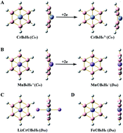 Graphical abstract: Planar wheel-type M©BnHn2−/−/0 clusters (M = Cr, Mn and Fe for dianion, anion and neutral, respectively; n = 6 and 7)