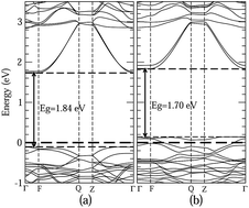 Graphical abstract: Enhanced photocatalytic activities of Bi2WO6 by introducing Zn to replace Bi lattice sites: a first-principles study