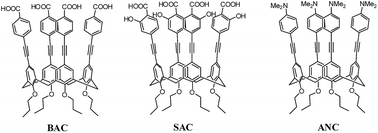 Graphical abstract: Fluorescent phenylethynylene calix[4]arenes for sensing TNT in aqueous media and vapor phase