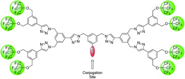 Graphical abstract: Highly efficient synthesis of polyfluorinated dendrons suitable for click chemistry