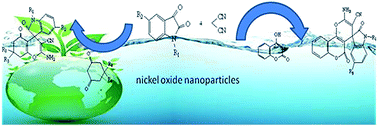 Graphical abstract: Catalytic activity of reusable nickel oxide nanoparticles in the synthesis of spirooxindoles