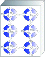 Graphical abstract: Morphology and structure of nano MgO prepared by a novel nitrogen-protective pressurization method