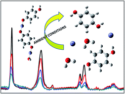 Graphical abstract: Stability of molecular layer deposited zincone films: experimental and theoretical exploration