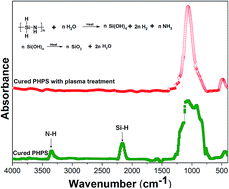 Graphical abstract: Solution-processed SiO2 gate insulator formed at low temperature for zinc oxide thin-film transistors