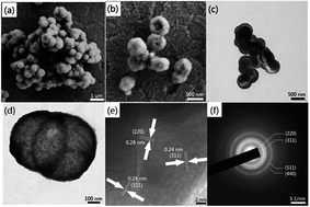 Graphical abstract: Hollow Co3O4 microspheres with nano-sized shells: one-step large-scale synthesis, growth mechanism and supercapacitor properties