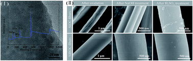 Graphical abstract: A simply prepared flexible SiBOC ultrafine fiber mat with enhanced high-temperature stability and chemical resistance