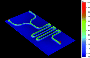 Graphical abstract: Fabrication of molds for PDMS microfluidic devices by laser swelling of PMMA