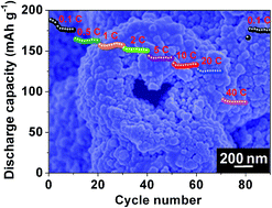 Graphical abstract: Li4Ti5O12 hollow mesoporous microspheres assembled from nanoparticles for high rate lithium-ion battery anodes