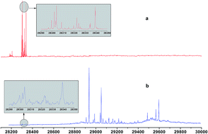Graphical abstract: LIF excitation spectrum of cyclohexylmethoxy and 2-cyclohexylethoxy