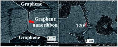 Graphical abstract: Formation of graphene nanoribbons and Y-junctions by hydrogen induced anisotropic etching