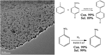 Graphical abstract: Preparation and catalytic properties of Pd nanoparticles supported on micro-crystal DUT-67 MOFs
