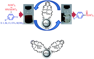 Graphical abstract: A Pd complex of a NNN pincer ligand supported on γ-Fe2O3@SiO2 as the first magnetically recoverable heterogeneous catalyst for C–P bond forming reactions