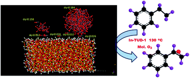 Graphical abstract: Mesoporous TUD-1 supported indium oxide nanoparticles for epoxidation of styrene using molecular O2