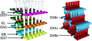 Graphical abstract: Fabrication of multi-layered DNA nanostructures using single-strand and double-crossover tile connectors