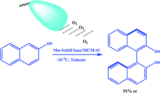 Graphical abstract: Oxidative coupling of 2-naphthol to (R)/(S)-BINOL by MCM-41 supported Mn-chiral Schiff base complexes