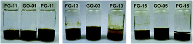 Graphical abstract: Effect of Pluronic block copolymers on aqueous dispersions of graphene oxide