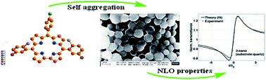 Graphical abstract: A comparative study of optical nonlinearities of trans-A2B-corroles in solution and in aggregated state