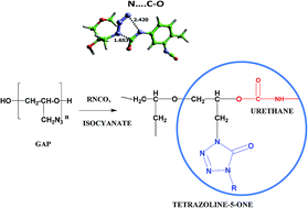 Graphical abstract: Inter molecular azide–diisocyanate coupling: new insights for energetic solid propellants