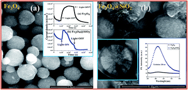 Graphical abstract: Enhancement of photoluminescence emission and anomalous photoconductivity properties of Fe3O4@SiO2 core–shell microspheres