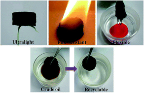 Graphical abstract: Low cost carbon fiber aerogel derived from bamboo for the adsorption of oils and organic solvents with excellent performances