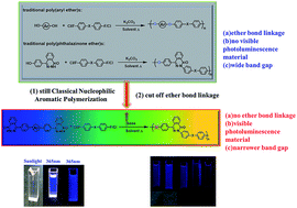 Graphical abstract: Donor–acceptor copolymers containing the phthalazinone–thiophene structure synthesized by classical nucleophilic aromatic polymerization