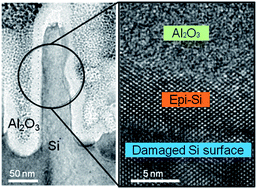 Graphical abstract: Hydroxyl functionalization improves the surface passivation of nanostructured silicon solar cells degraded by epitaxial regrowth