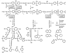 Graphical abstract: Decomposition mechanisms and kinetics of amine/anhydride-cured DGEBA epoxy resin in near-critical water