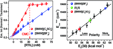 Graphical abstract: Modification of the photophysics of 3-hydroxyflavone in aqueous solutions of imidazolium-based room temperature ionic liquids: a comparison between micelle-forming and non micelle-forming ionic liquids