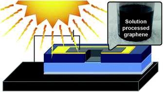 Graphical abstract: Solution processed graphene–silicon Schottky junction solar cells