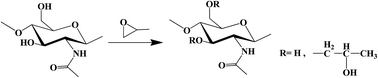 Graphical abstract: Synthesis and thermal gelation of hydroxypropyl chitin