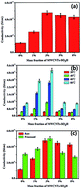 Graphical abstract: Sulfonated carbon nanotubes synergistically enhanced the proton conductivity of sulfonated polyarylene ether nitriles