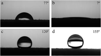 Graphical abstract: Improvement of chemical stability and durability of superhydrophobic wood surface via a film of TiO2 coated CaCO3 micro-/nano-composite particles