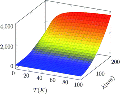 Graphical abstract: Electrical conductivity equations derived with the rate process theory and free volume concept